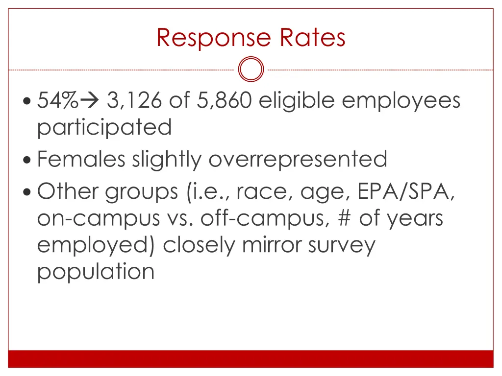 response rates