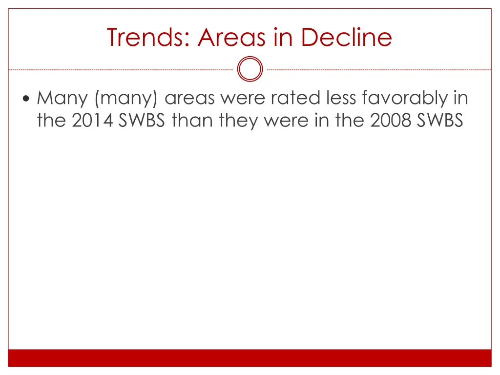 trends areas in decline