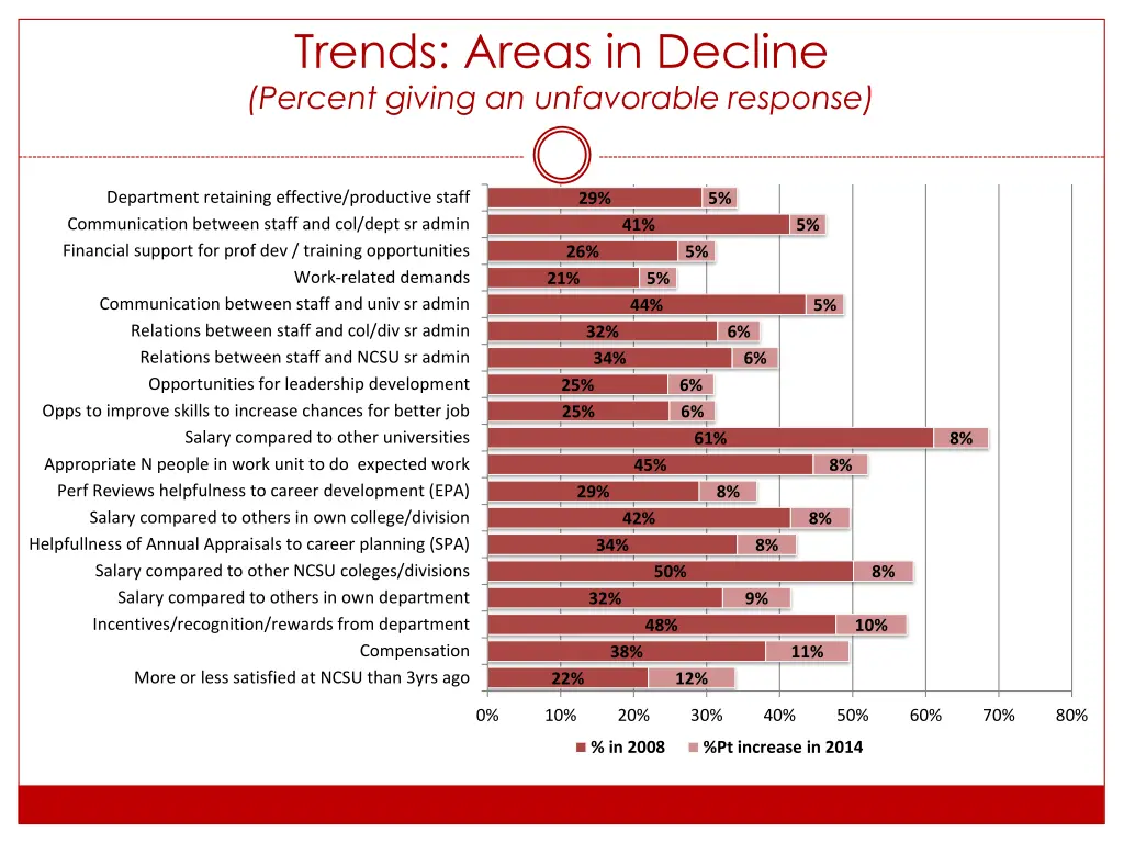 trends areas in decline percent giving