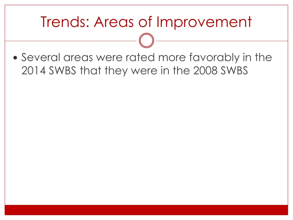 trends areas of improvement