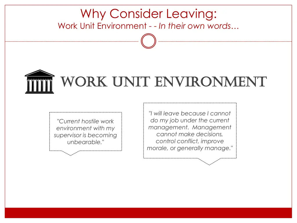 why consider leaving work unit environment 1