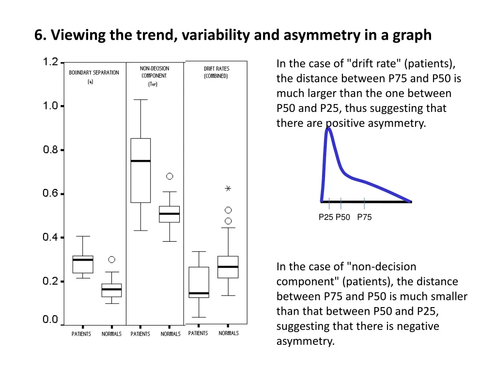 6 viewing the trend variability and asymmetry 1