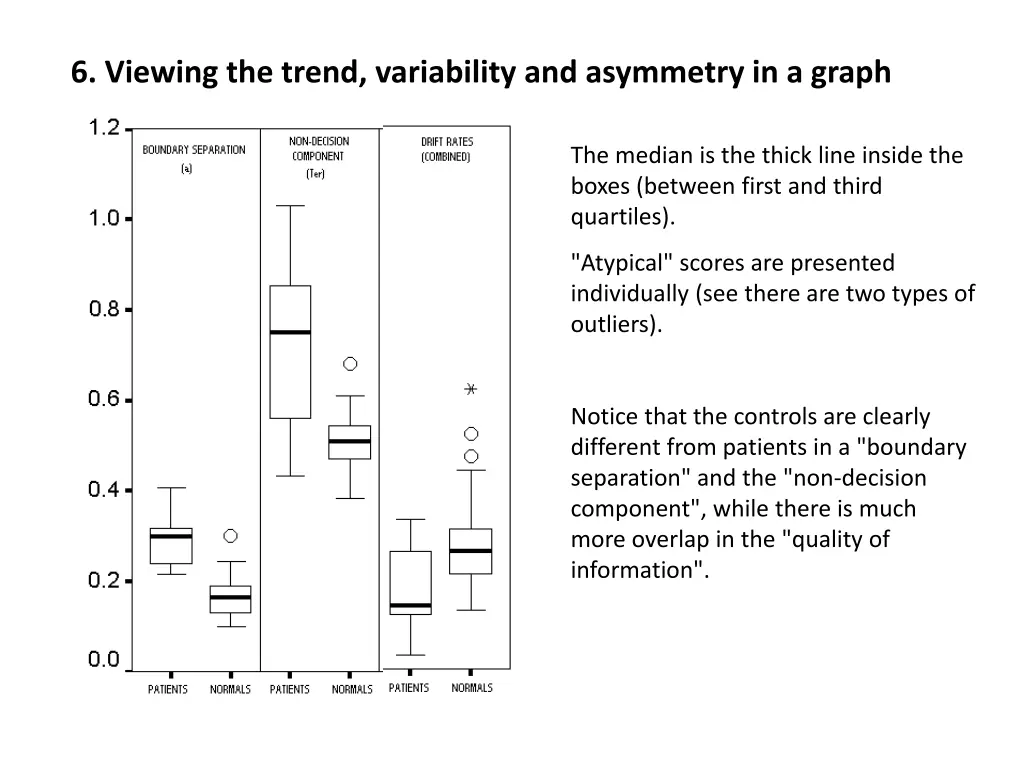 6 viewing the trend variability and asymmetry