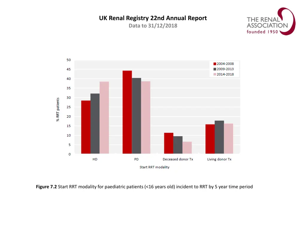 uk renal registry 22nd annual report data 1