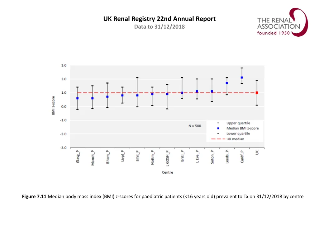 uk renal registry 22nd annual report data 10