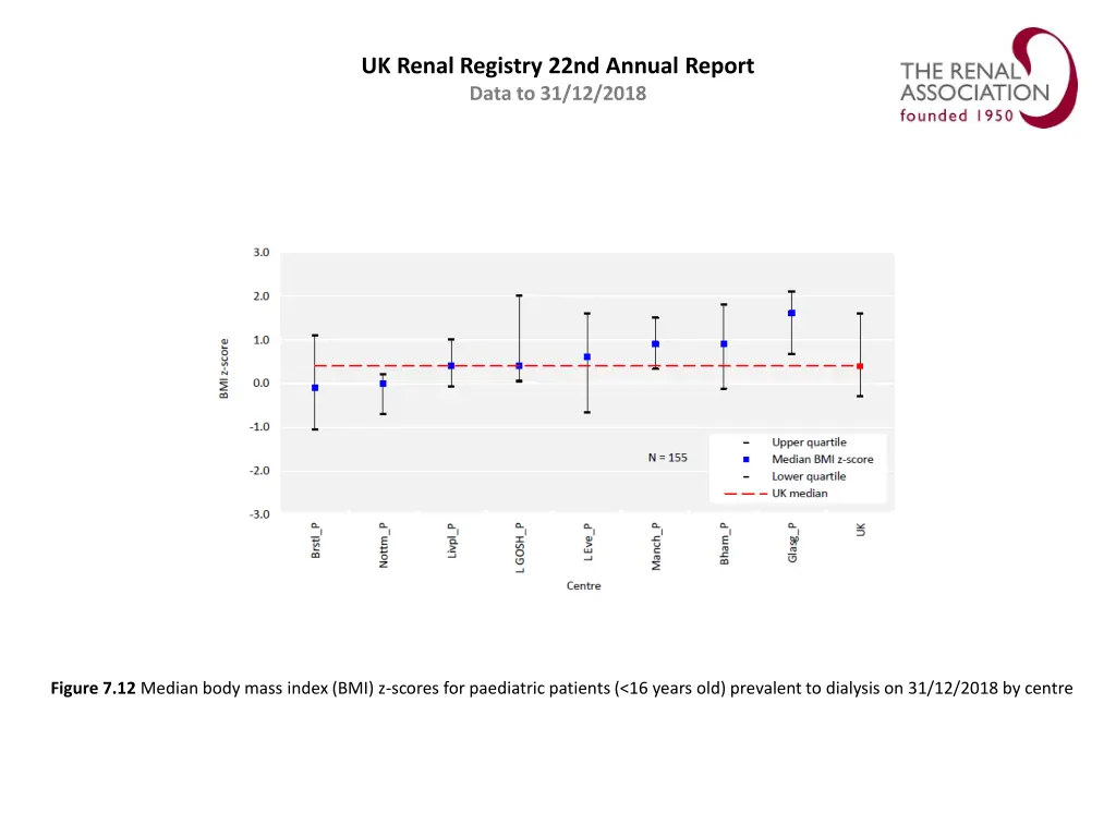 uk renal registry 22nd annual report data 11