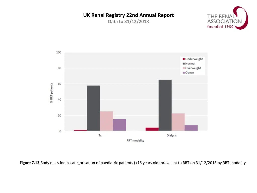 uk renal registry 22nd annual report data 12