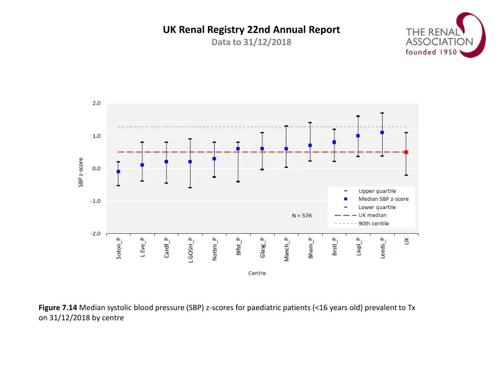 uk renal registry 22nd annual report data 13