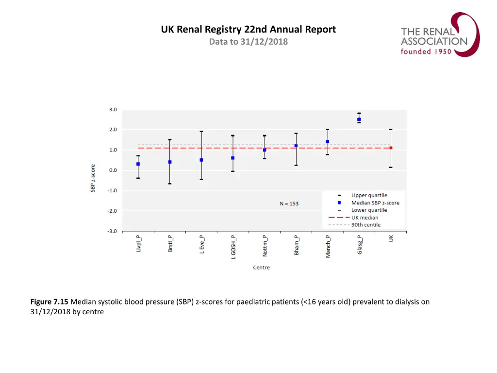 uk renal registry 22nd annual report data 14