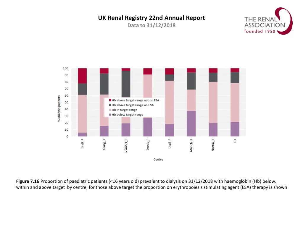 uk renal registry 22nd annual report data 15