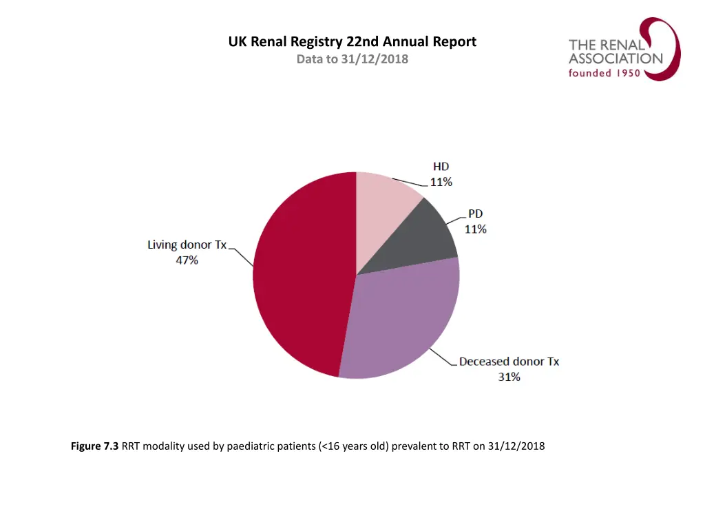 uk renal registry 22nd annual report data 2