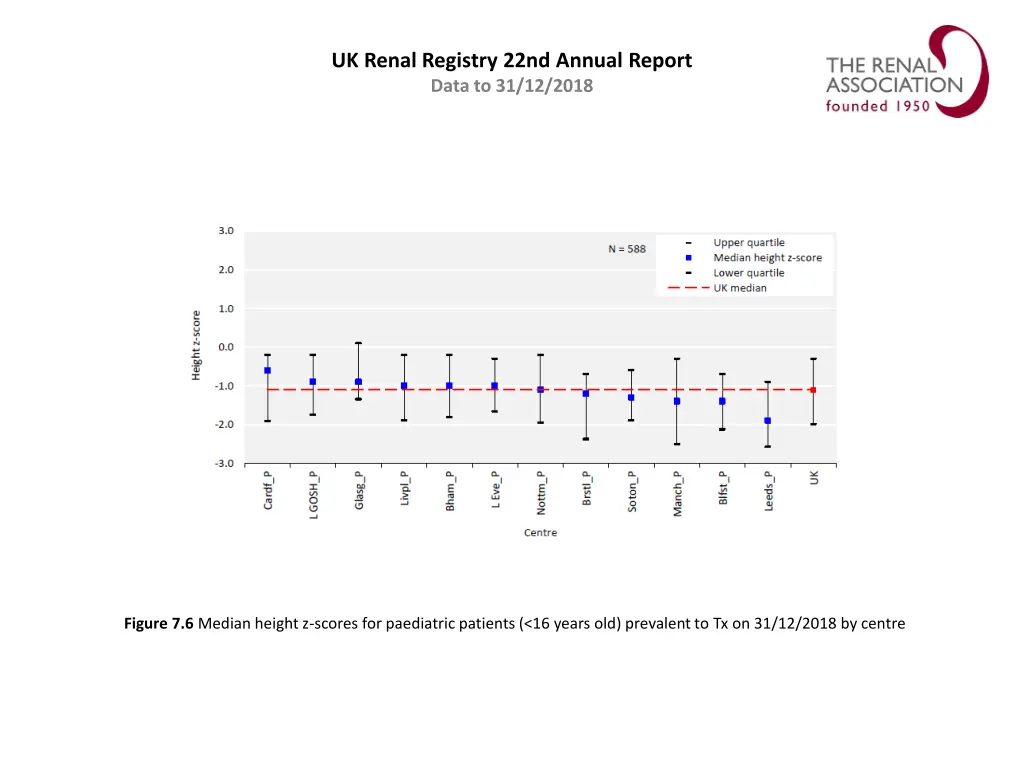 uk renal registry 22nd annual report data 5