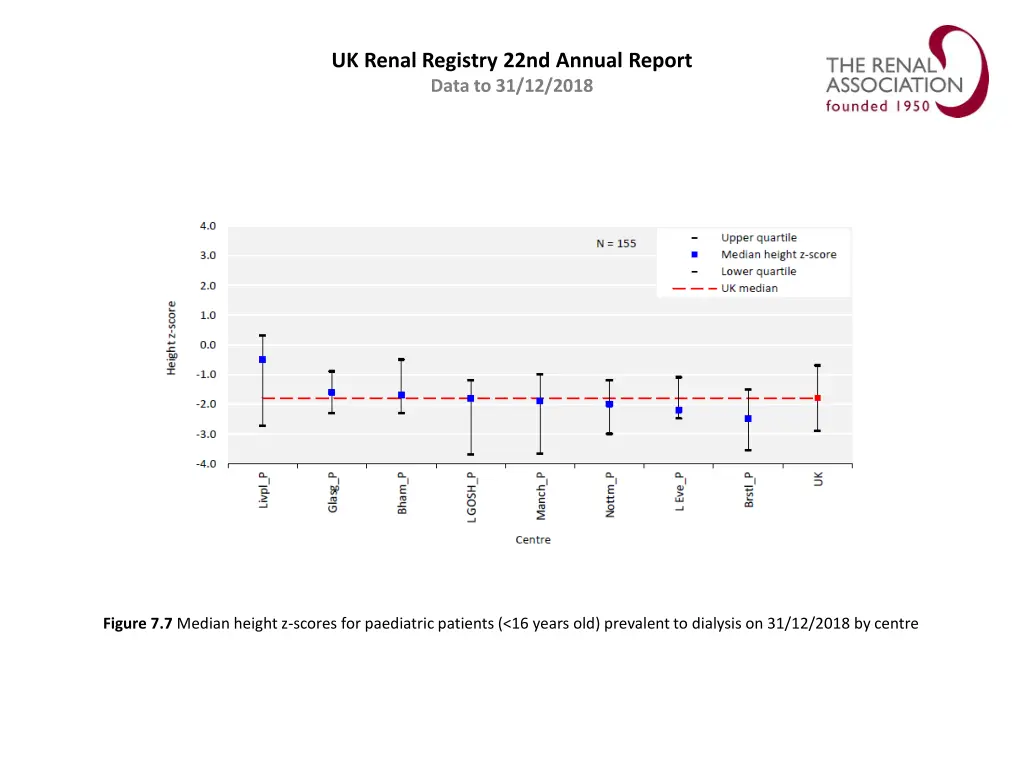 uk renal registry 22nd annual report data 6