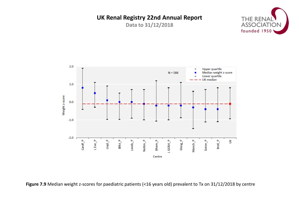 uk renal registry 22nd annual report data 8