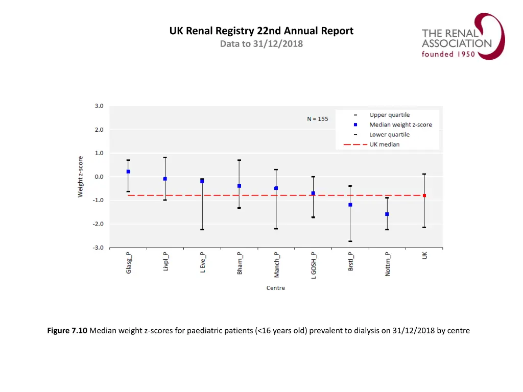 uk renal registry 22nd annual report data 9