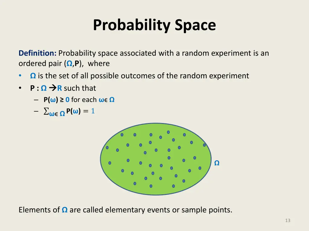 probability space