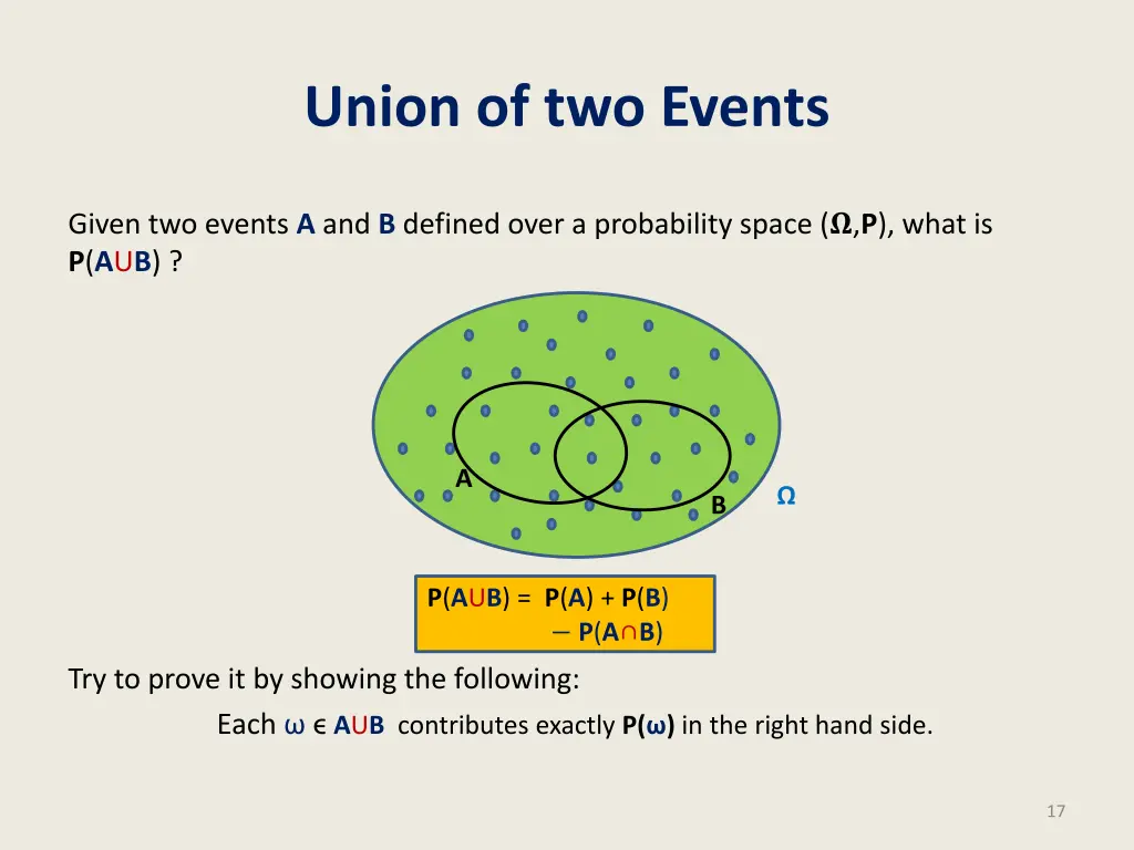 union of two events