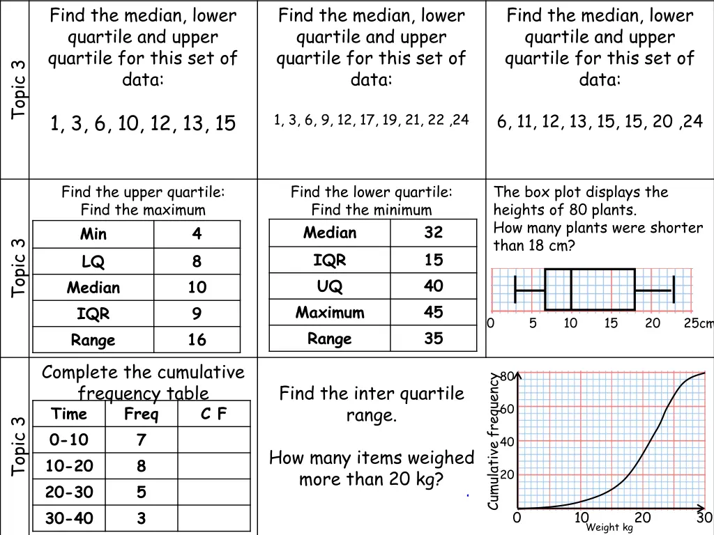 find the median lower quartile and upper quartile