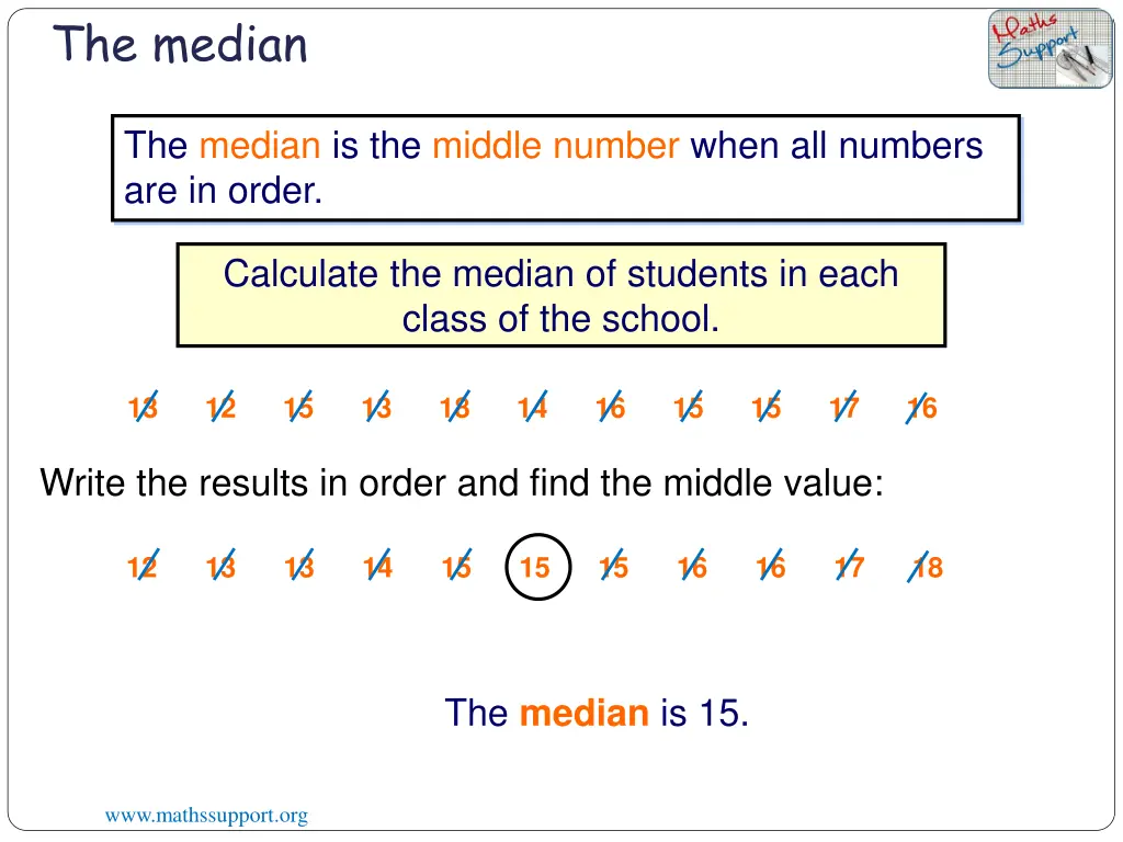 the median