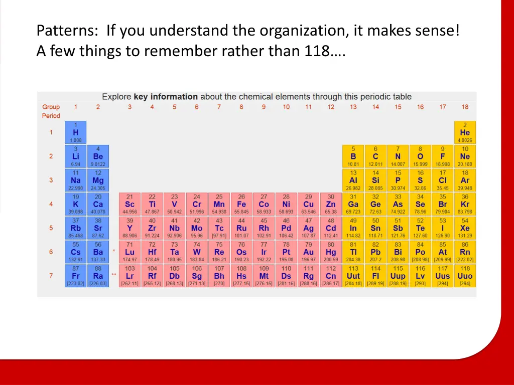 patterns if you understand the organization