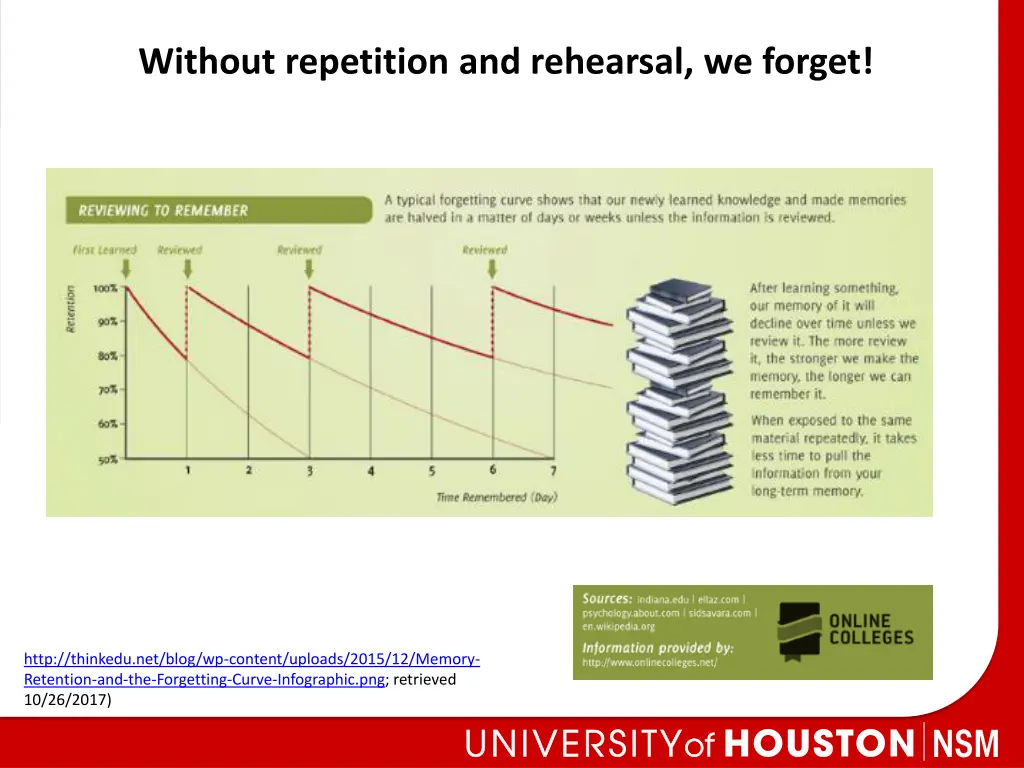 without repetition and rehearsal we forget