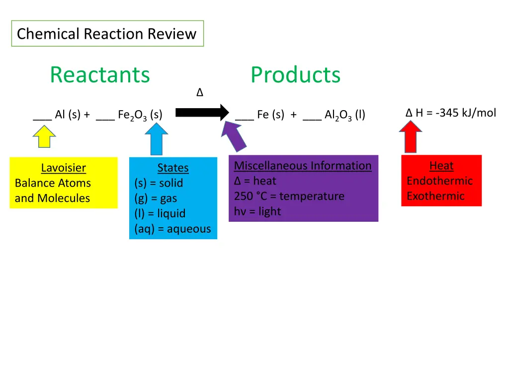 chemical reaction review