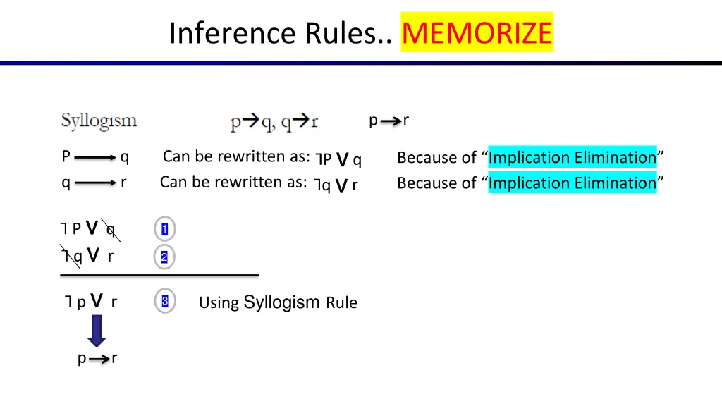 inference rules memorize 5