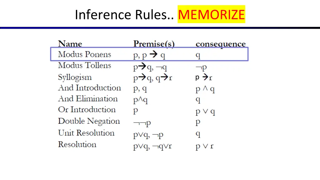 inference rules memorize