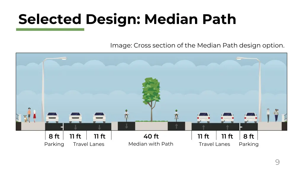 selected design median path 1