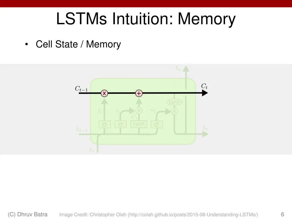 lstms intuition memory