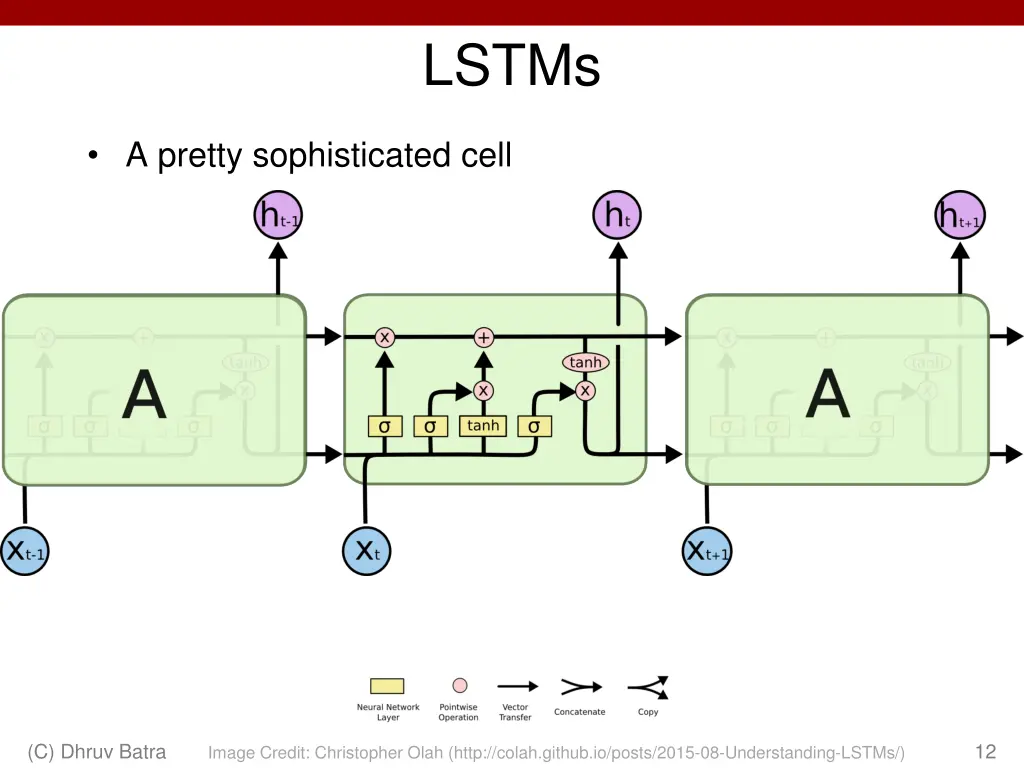 lstms