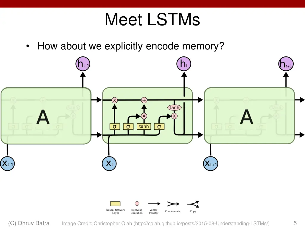 meet lstms