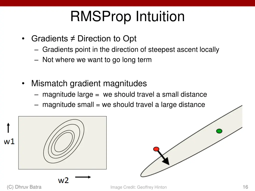 rmsprop intuition