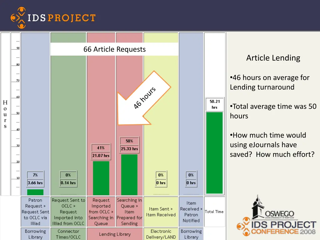 66 article requests