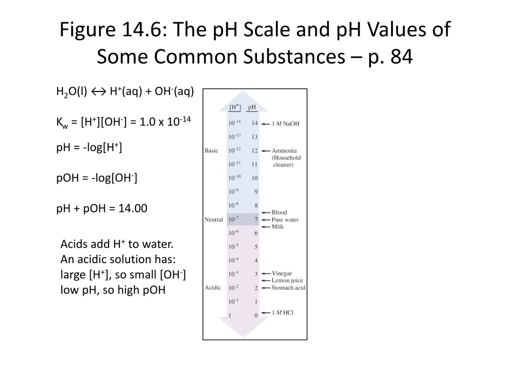 figure 14 6 the ph scale and ph values of some 1