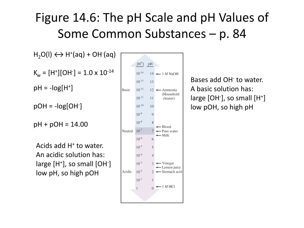 figure 14 6 the ph scale and ph values of some 2