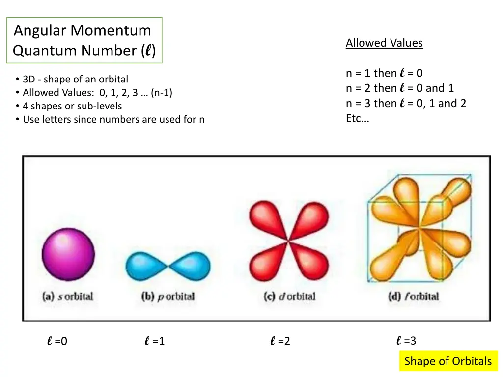 angular momentum quantum number l