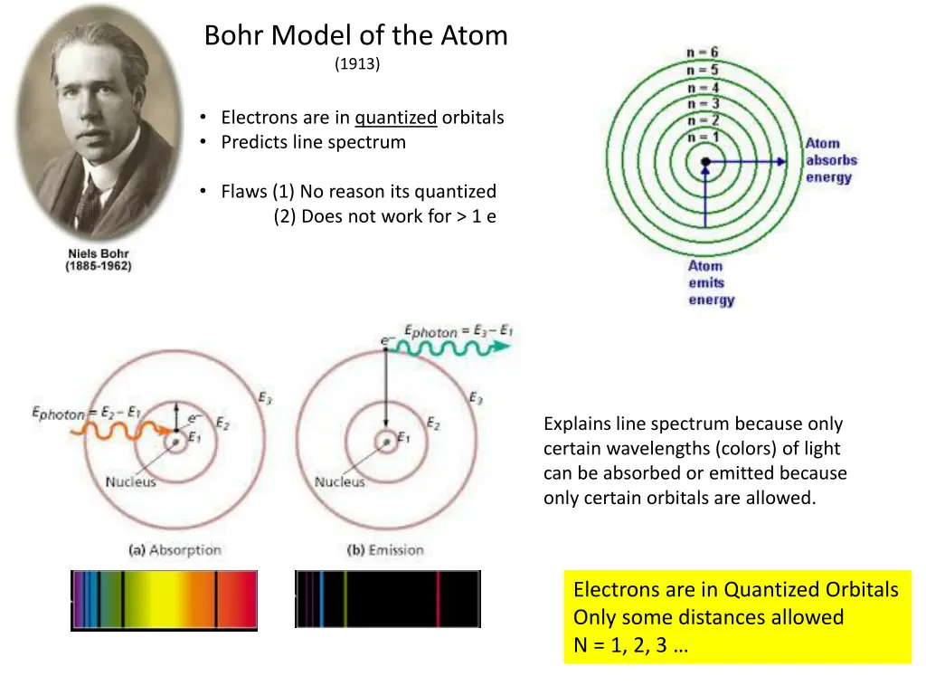 bohr model of the atom 1913