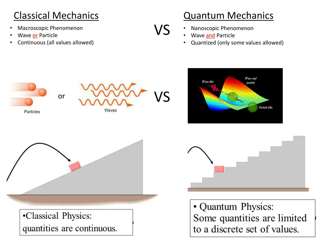 classical mechanics macroscopic phenomenon wave