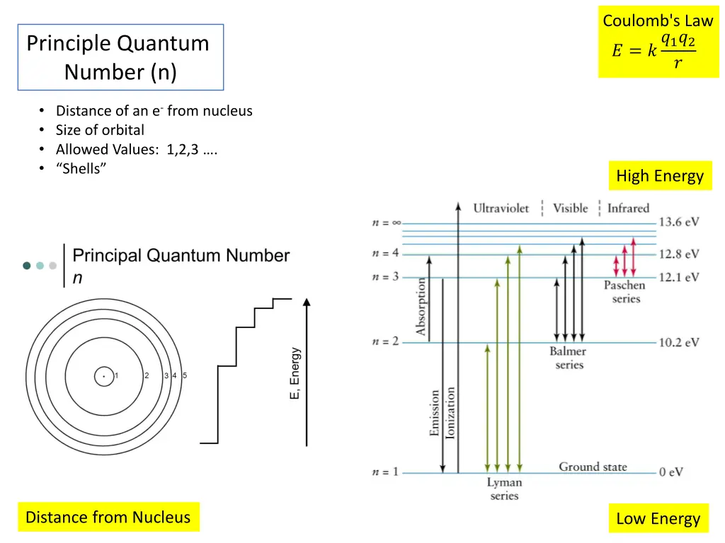 coulomb s law 1 2