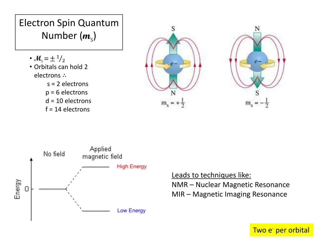 electron spin quantum number m s