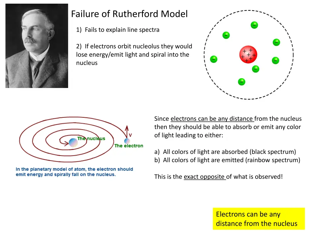 failure of rutherford model