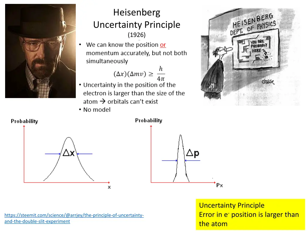 heisenberg uncertainty principle 1926