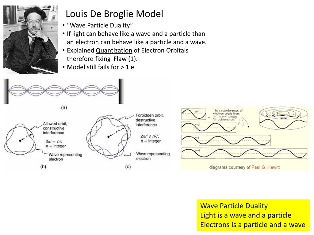 louis de broglie model wave particle duality