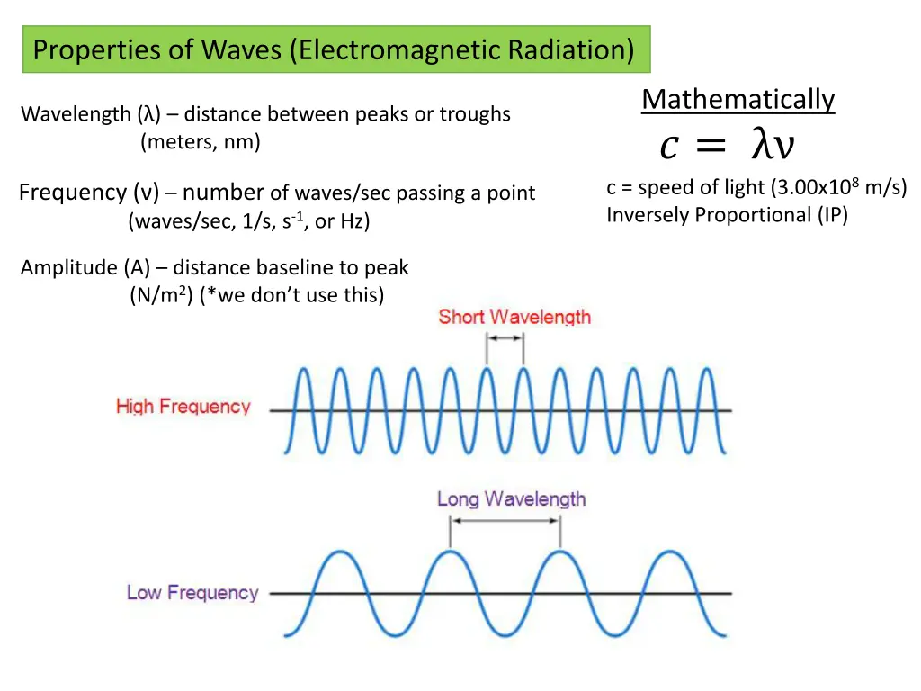 properties of waves electromagnetic radiation