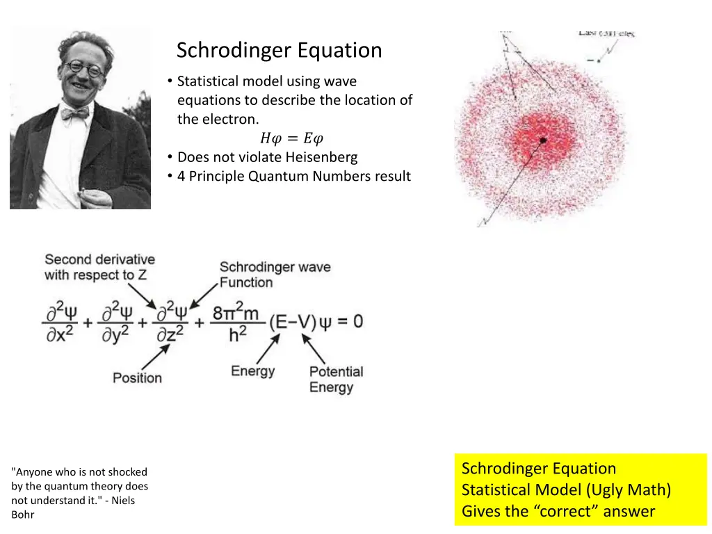 schrodinger equation