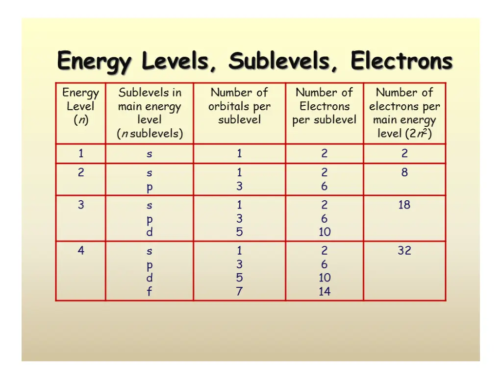 slide21