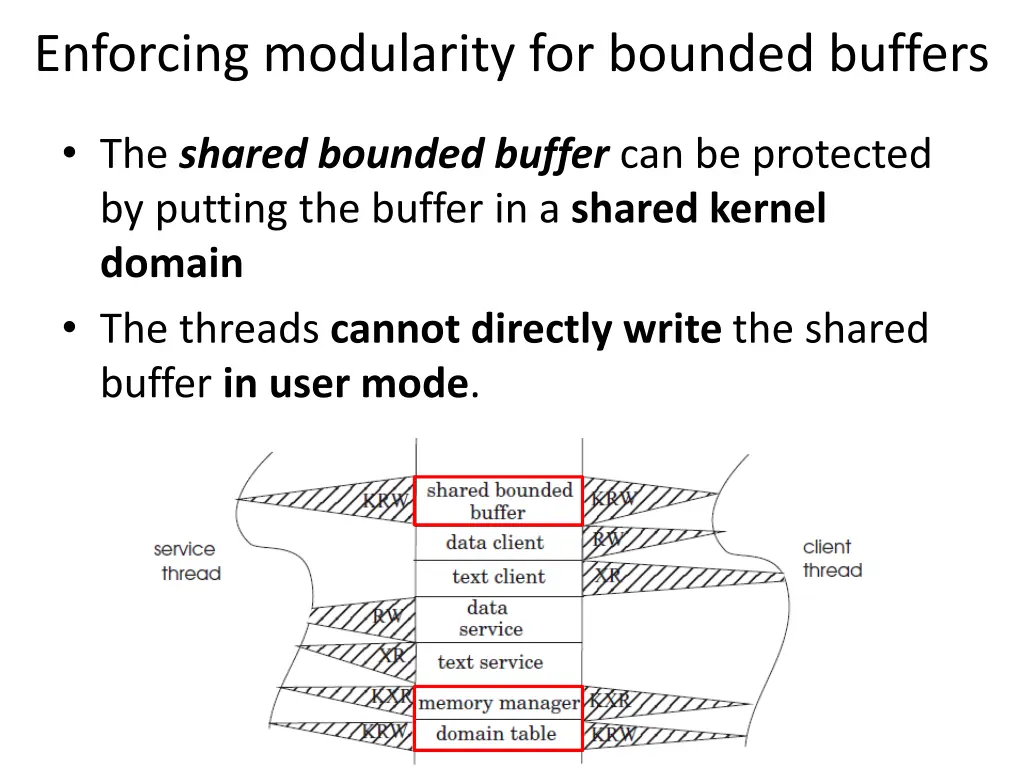 enforcing modularity for bounded buffers 1