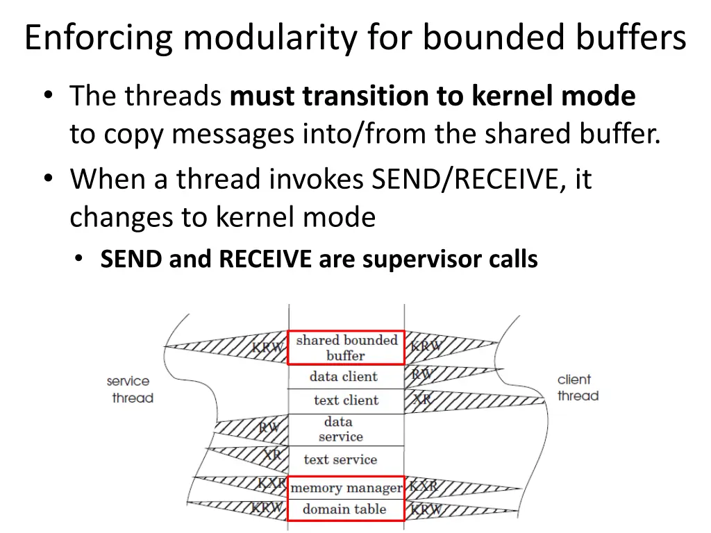 enforcing modularity for bounded buffers 2