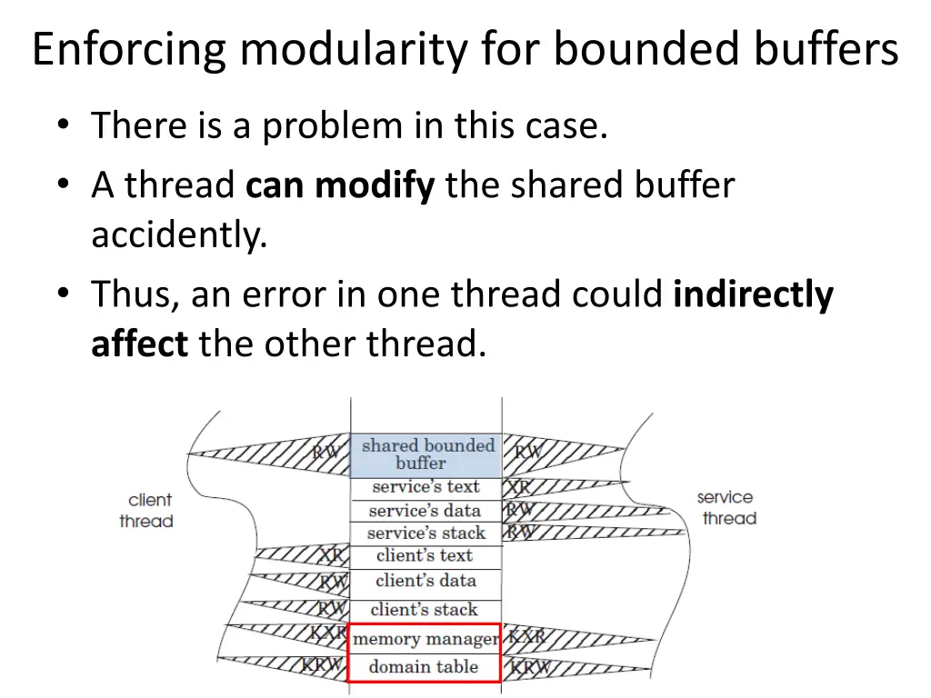 enforcing modularity for bounded buffers